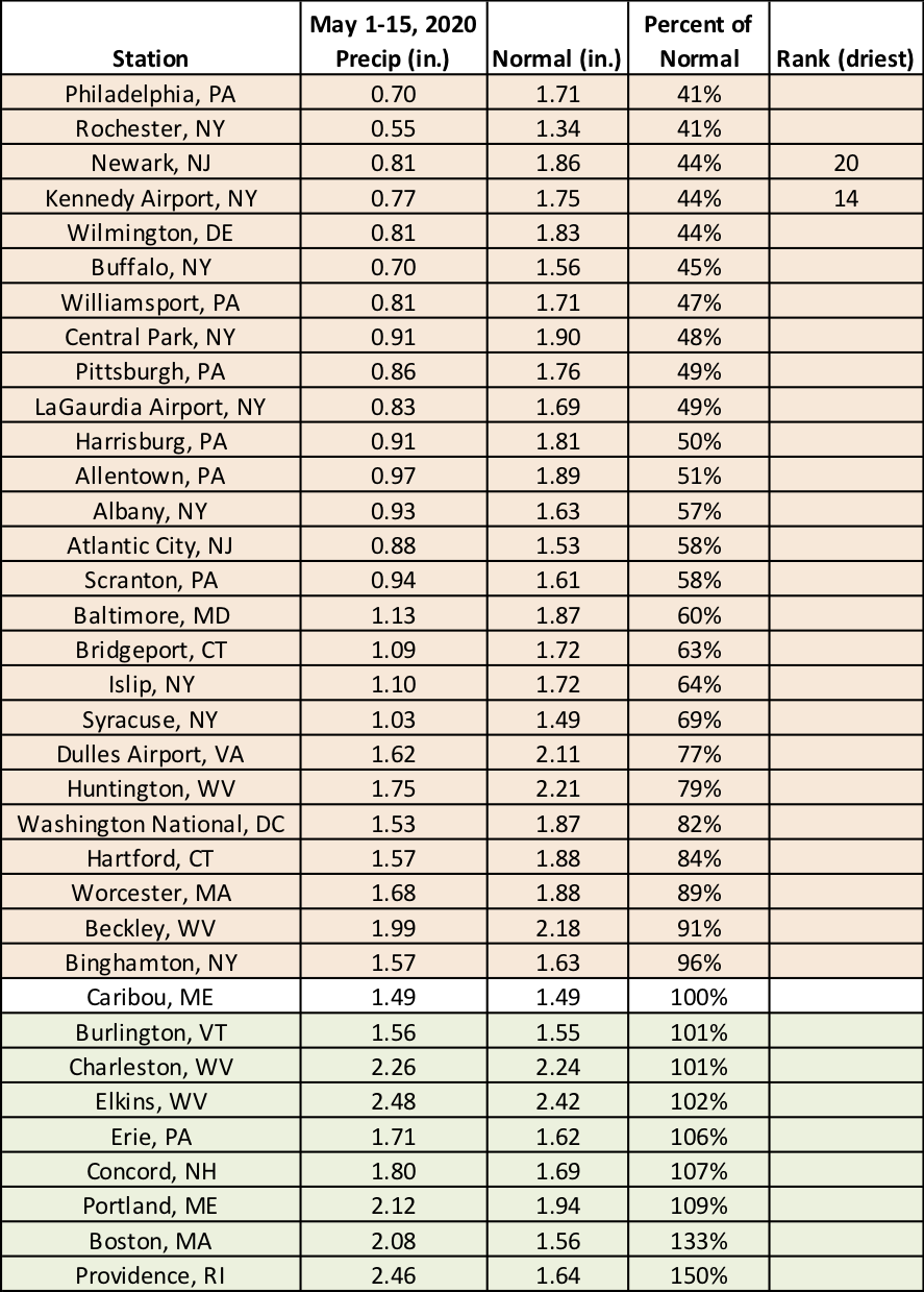 mid-may precip chart