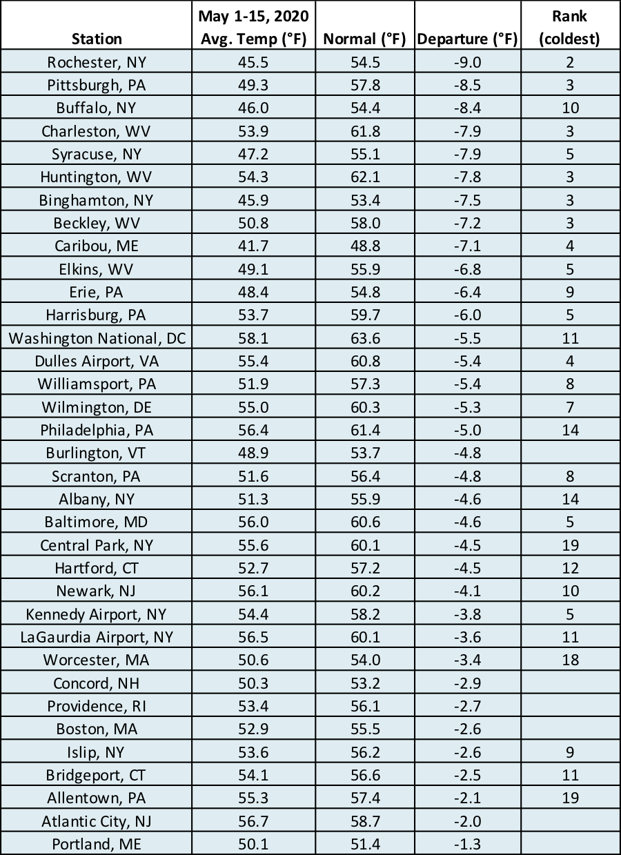 mid-may temp chart