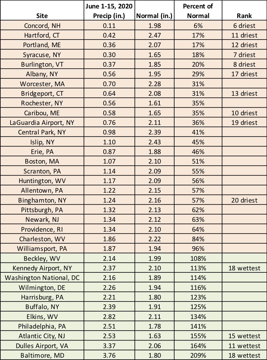 mid-june precip chart