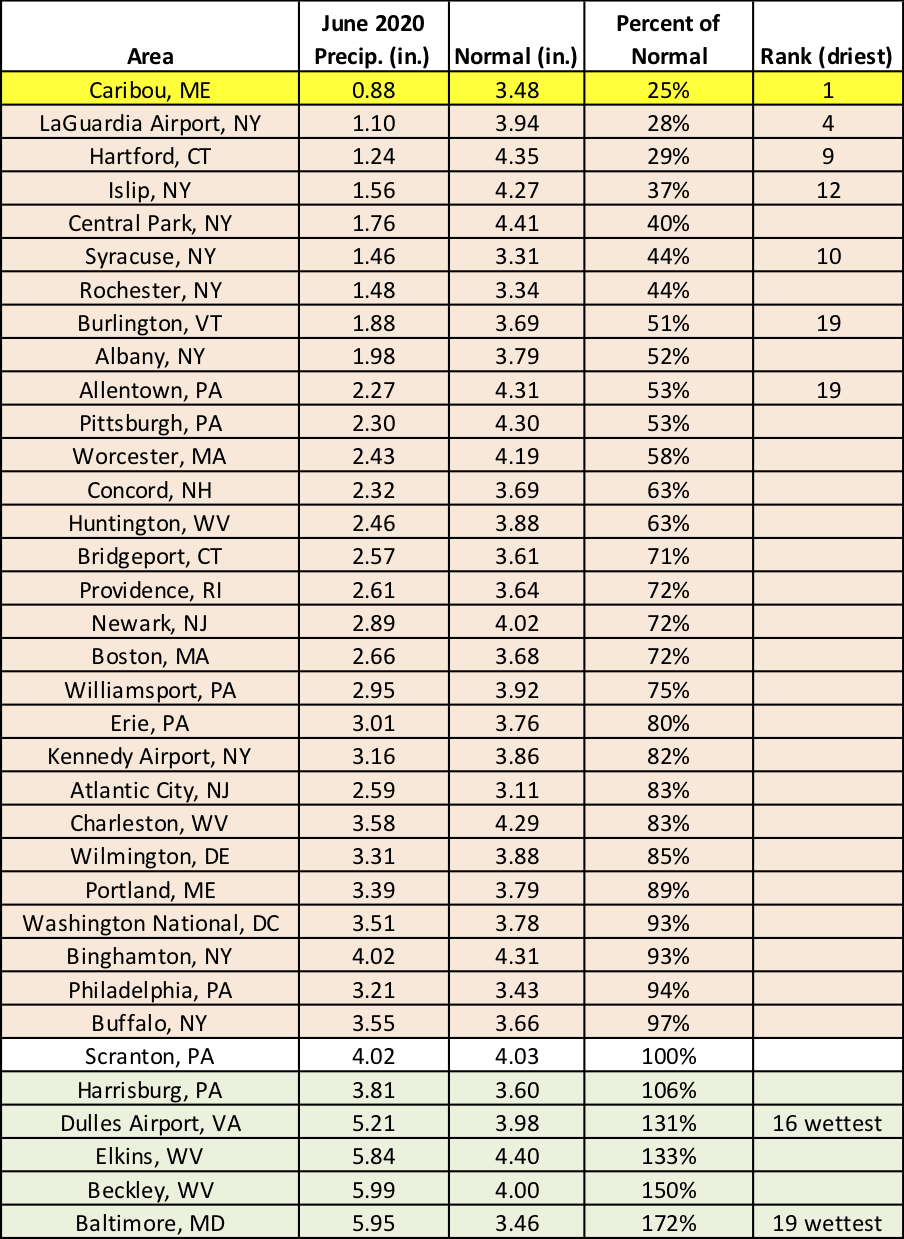 June precip table