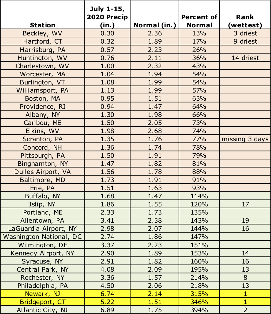 mid-july precip chart