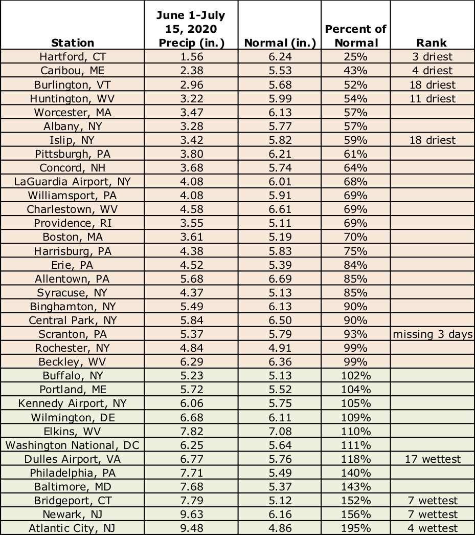 mid-summer precip chart