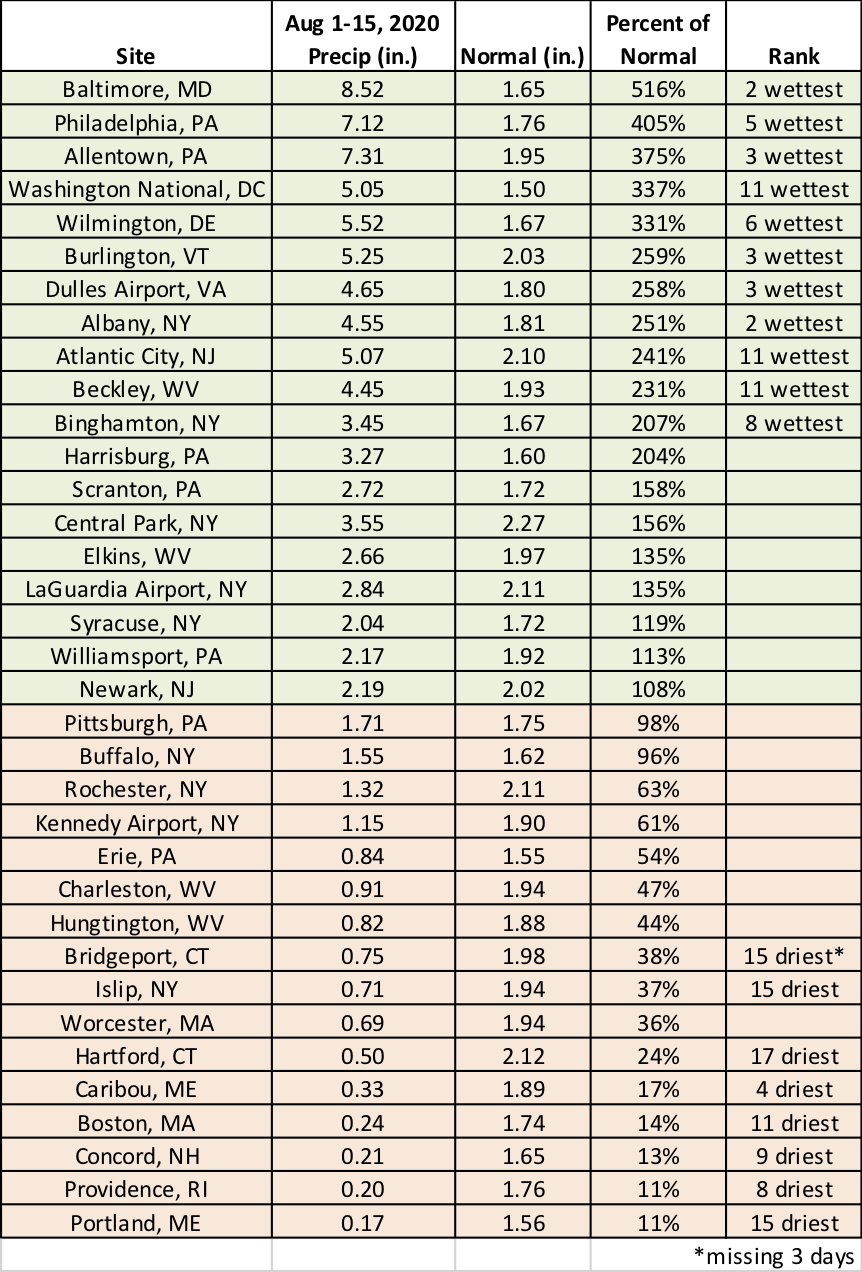 mid-Aug precip table