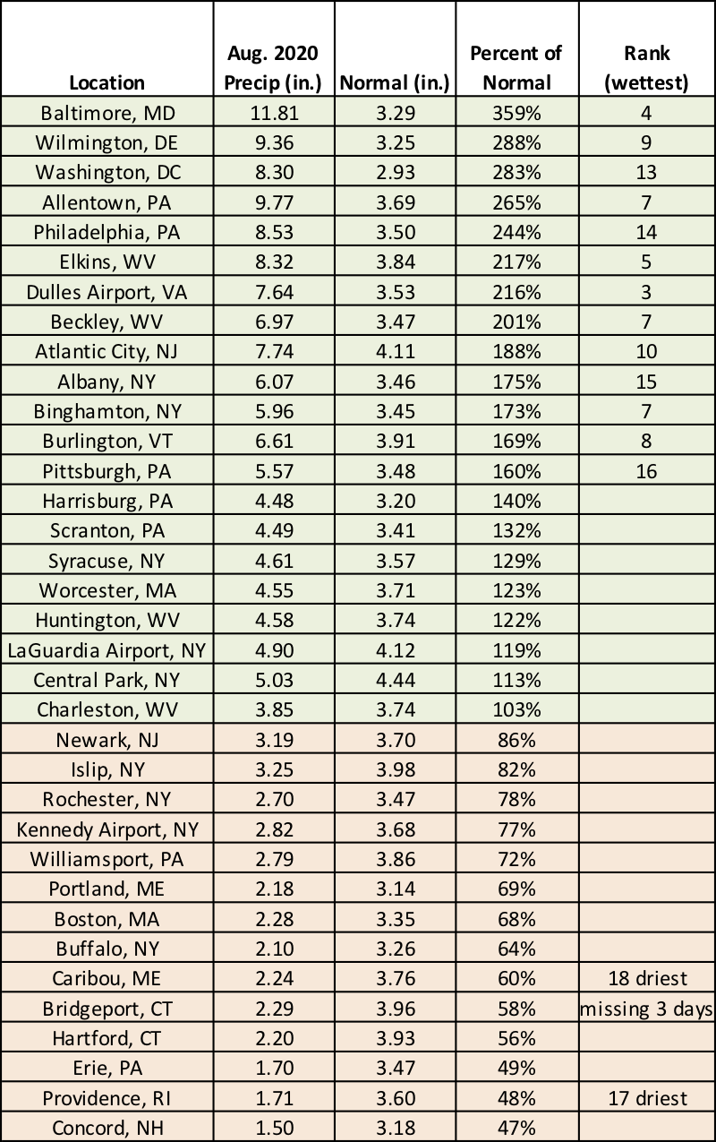 aug precip chart