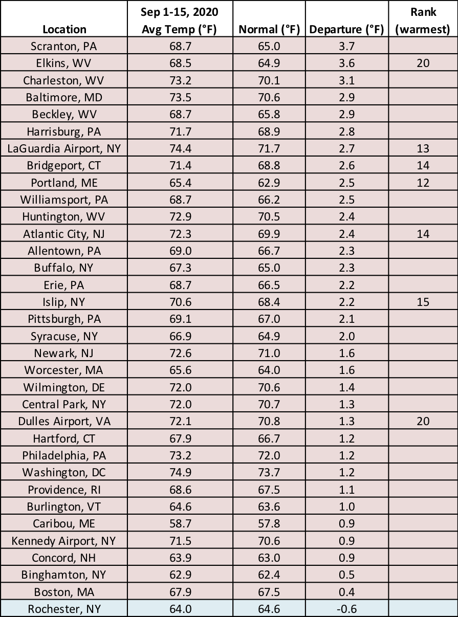 mid-Sep temp chart