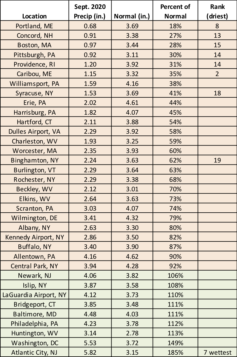 Sep precip chart