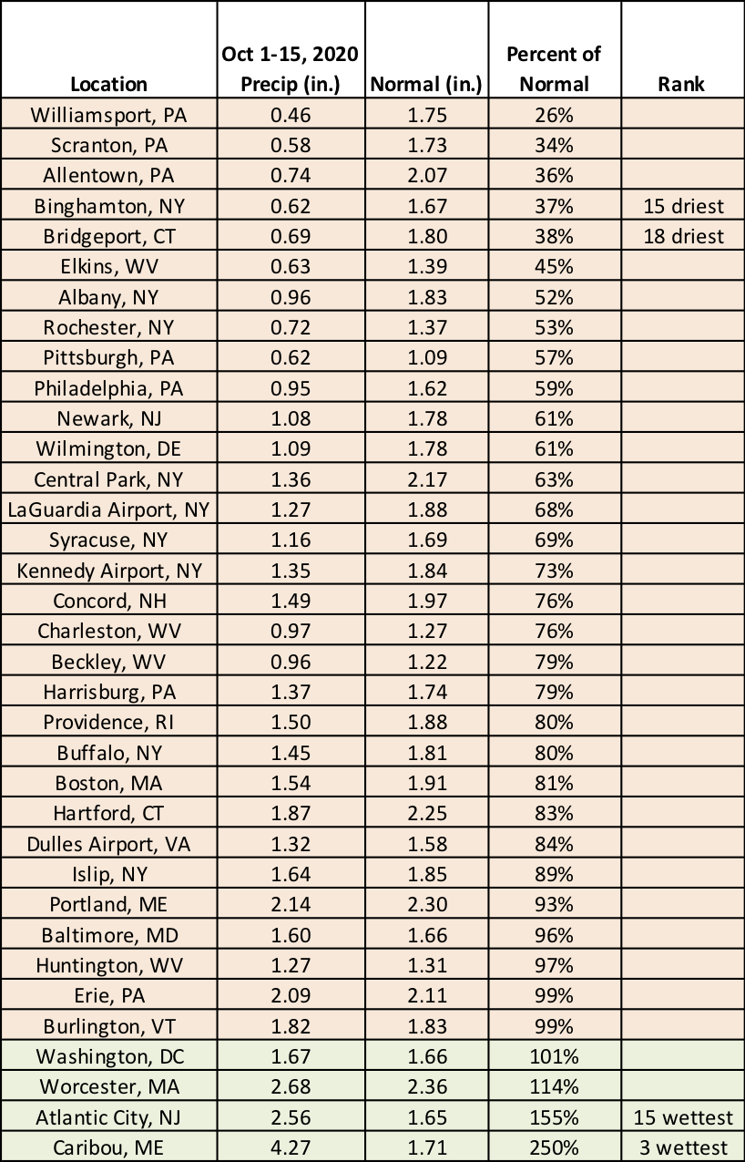 mid-oct precip chart