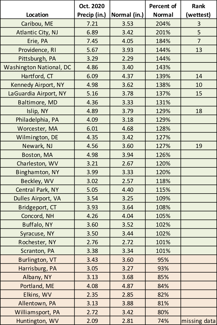 Oct precip chart