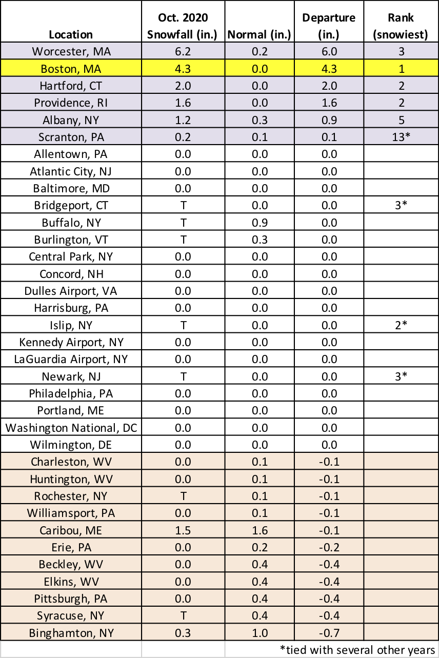 Oct precip chart