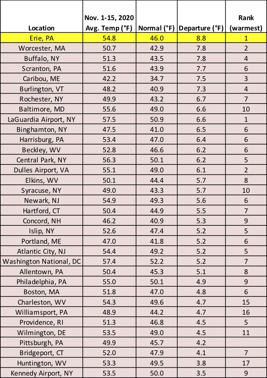 temp table