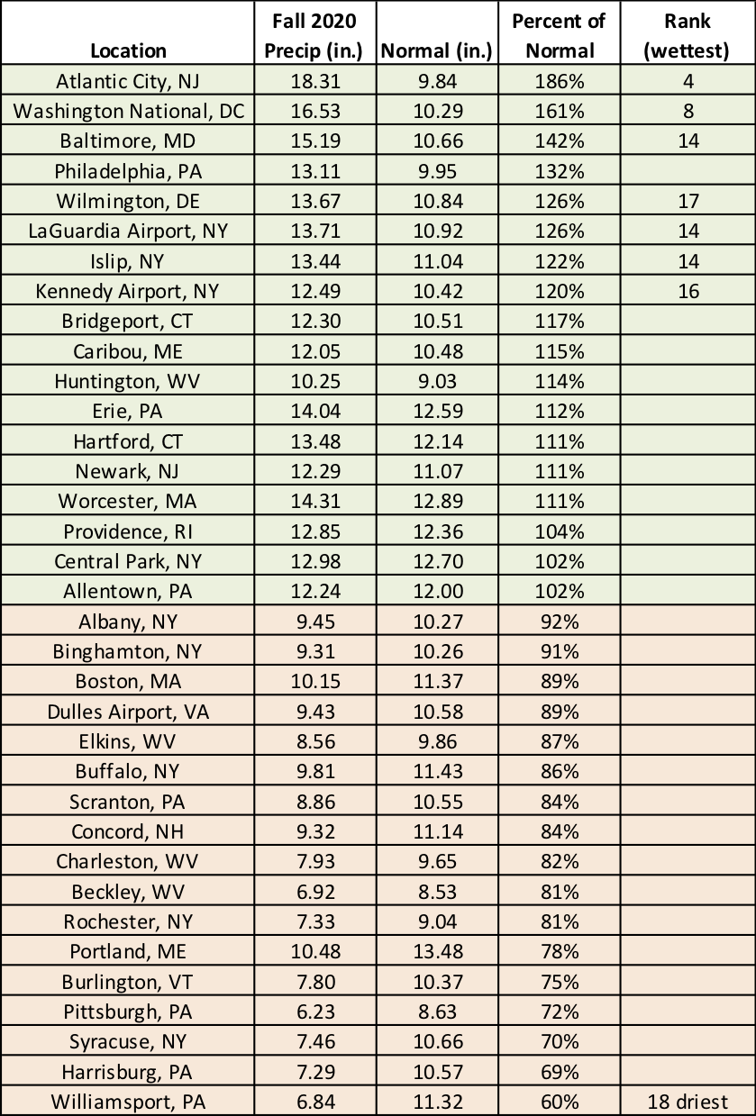 fall precip chart