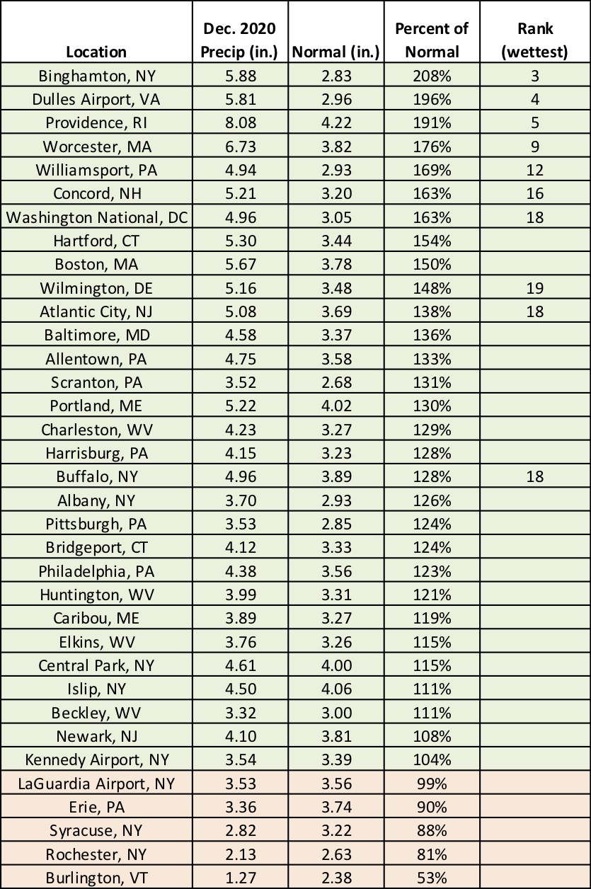 dec precip chart