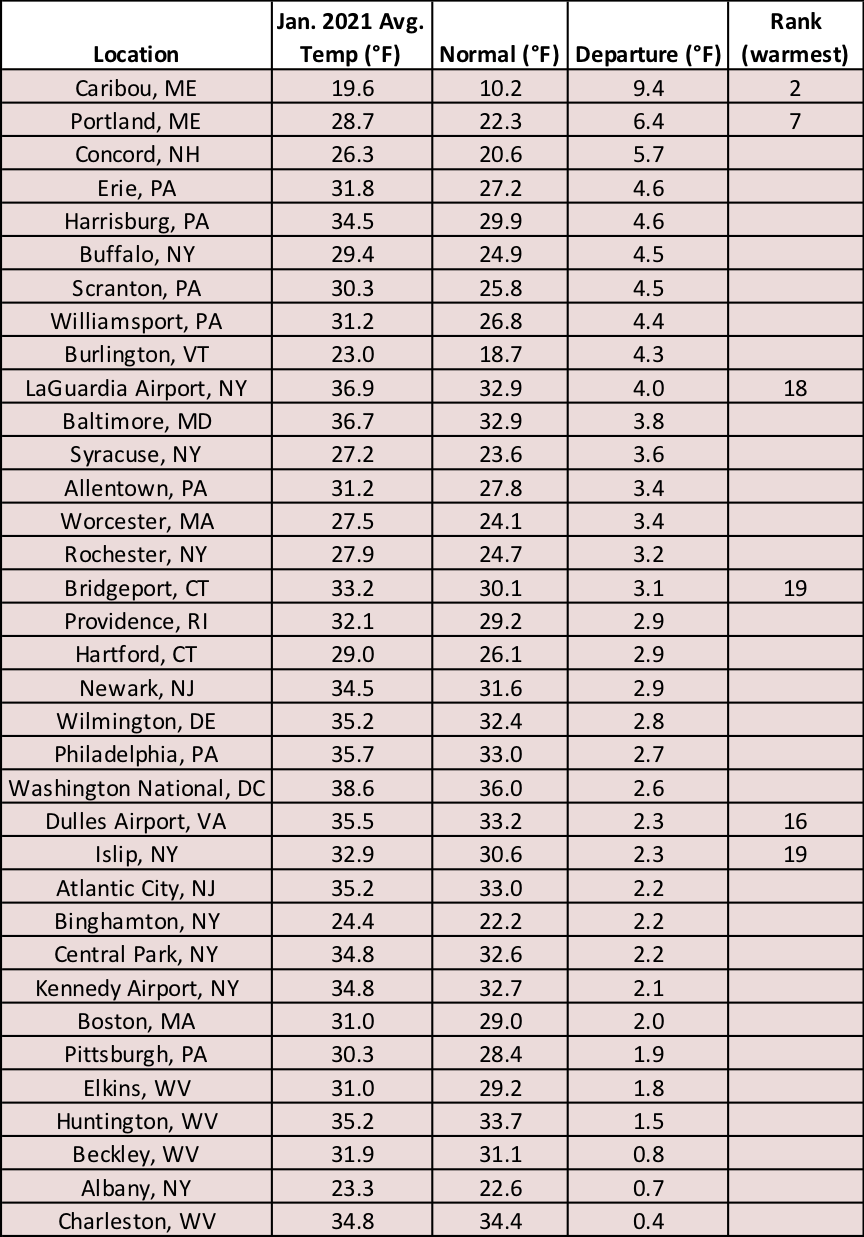 temp table