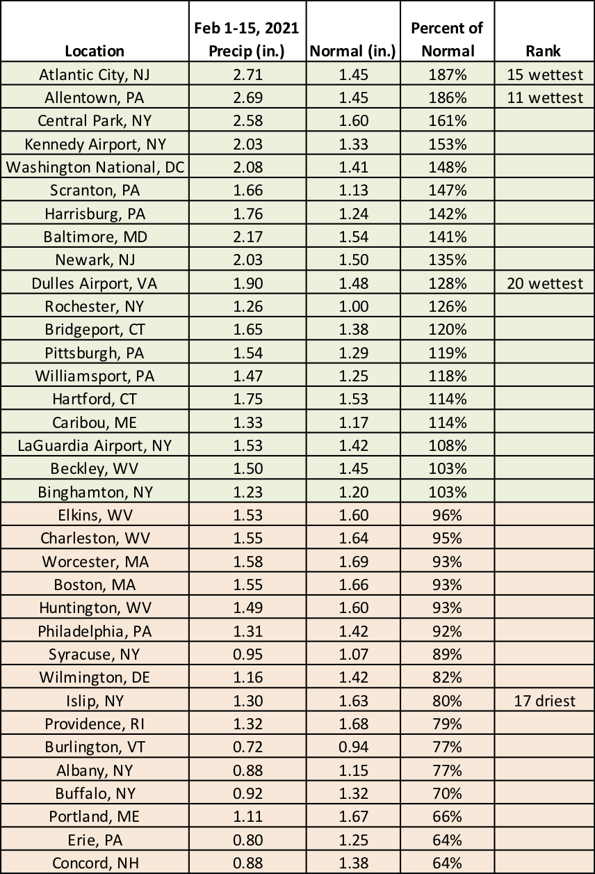 mid-feb precip chart