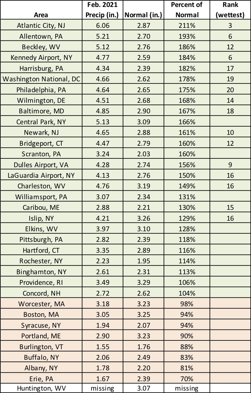 feb precip chart