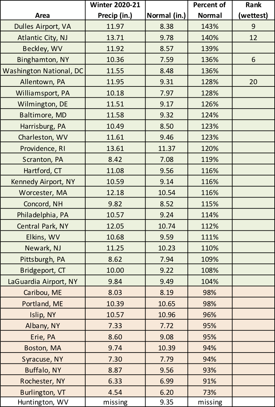 winter precip chart