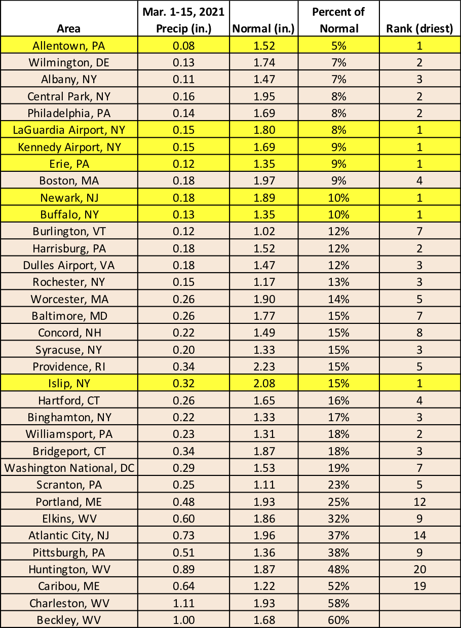 mid-mar precip chart