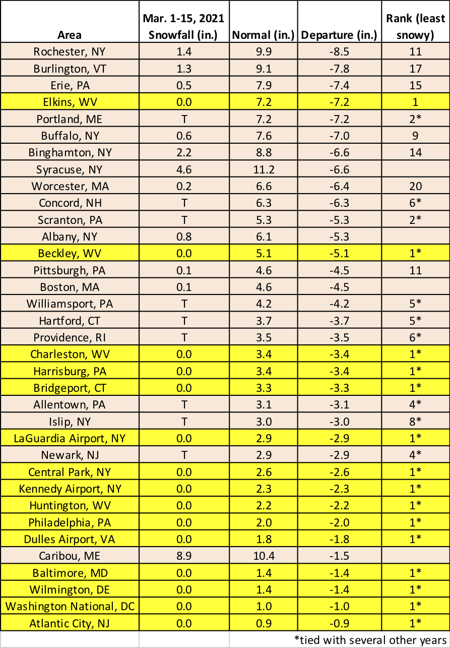 mid-mar snow chart