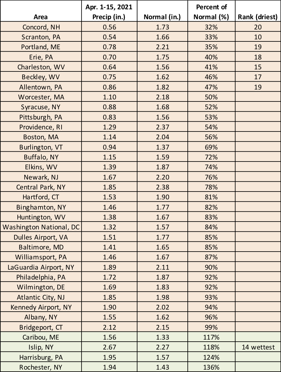 mid-apr precip chart