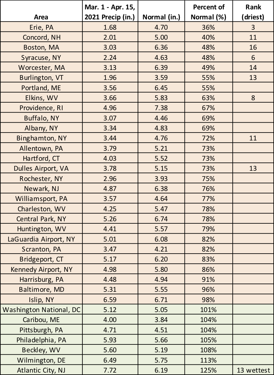 mid-spring precip chart