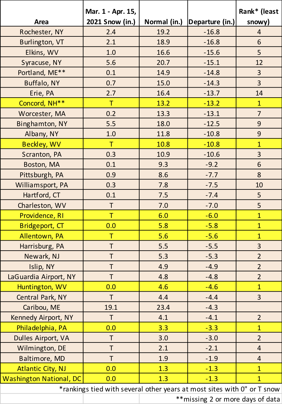 mid-spring snow chart