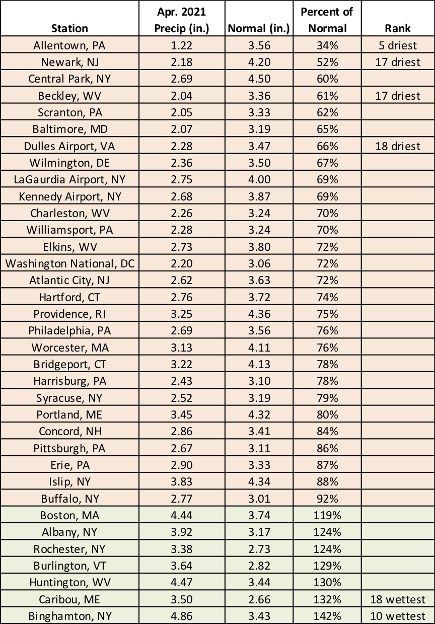 apr precip chart