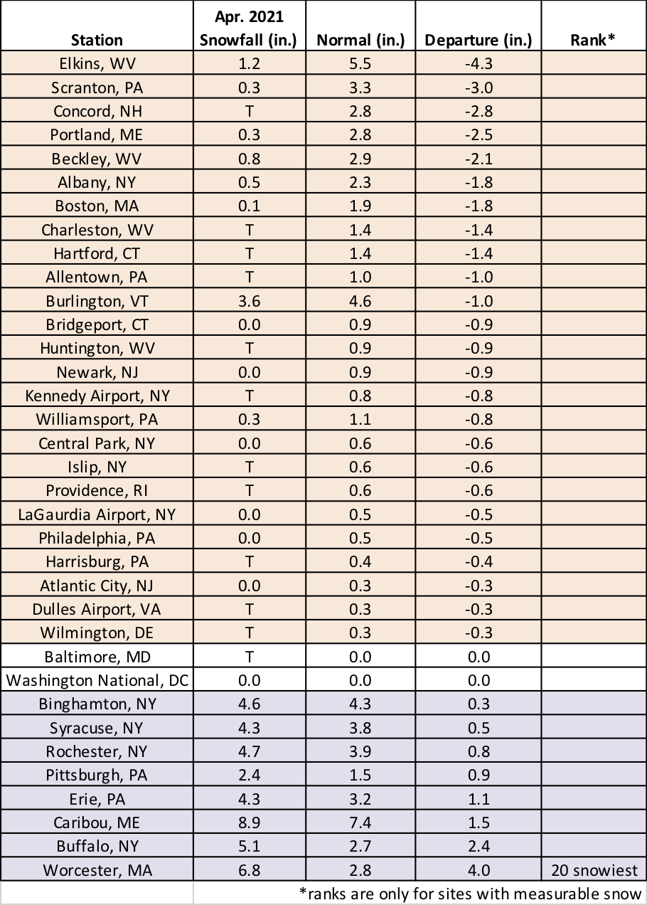 apr snow chart