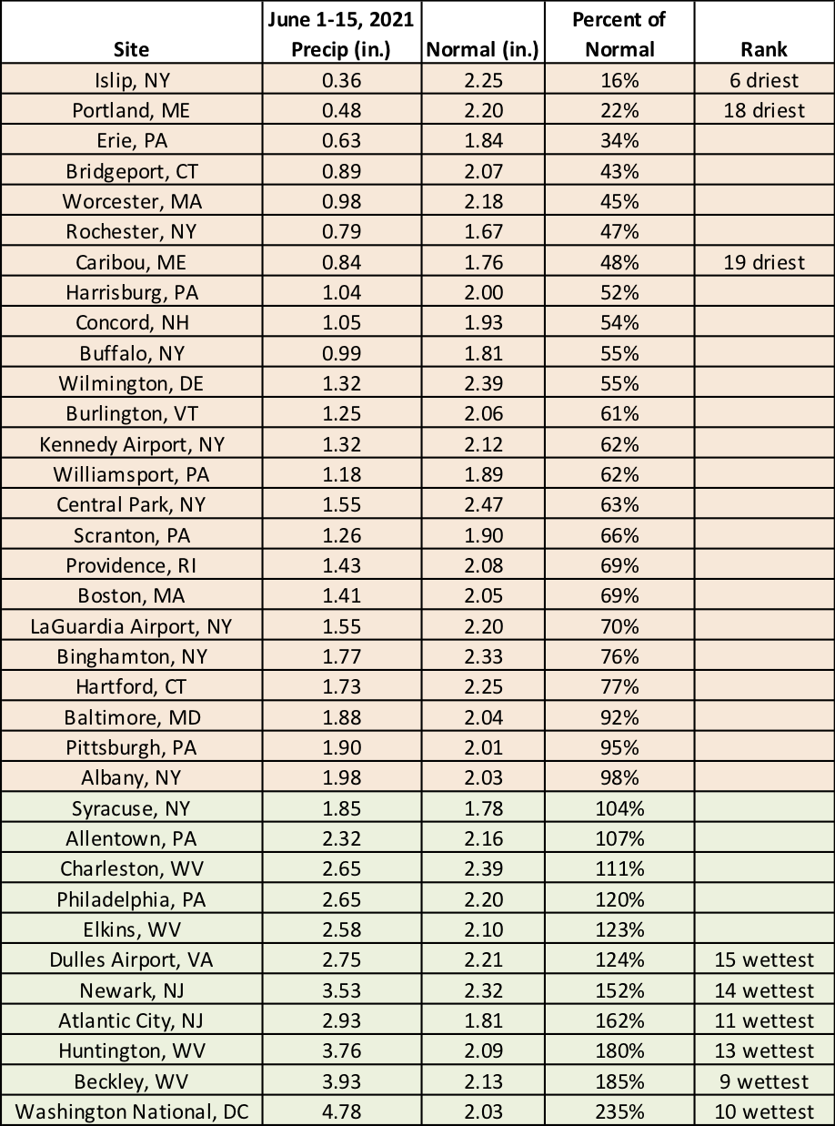 mid-june precip chart