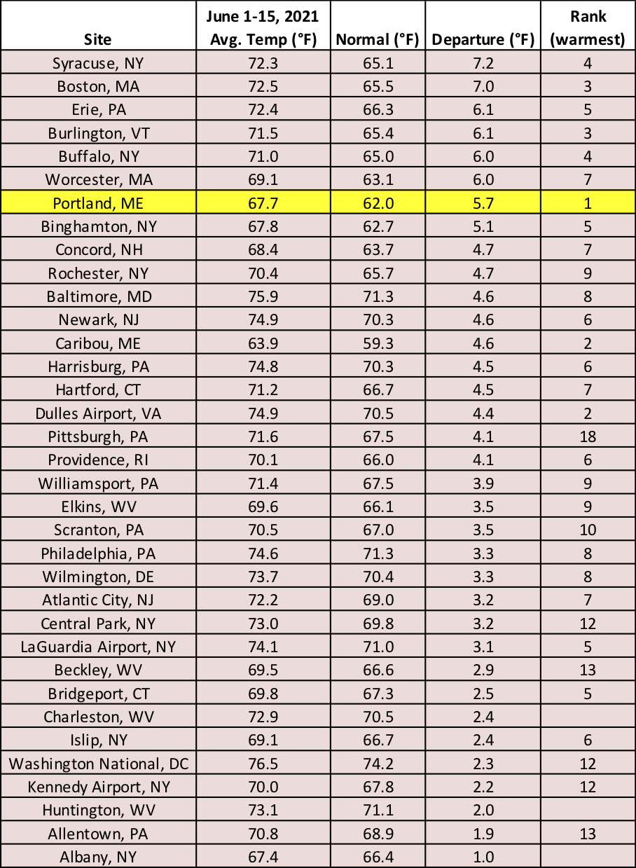 mid-june temp chart