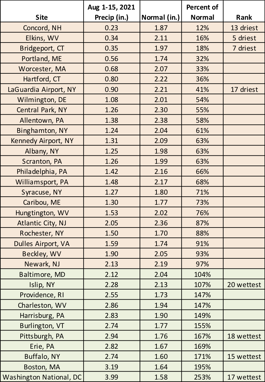 mid-Aug precip table