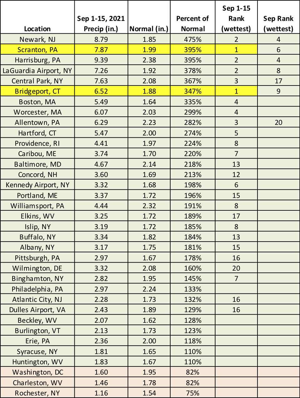 mid-Sep precip chart