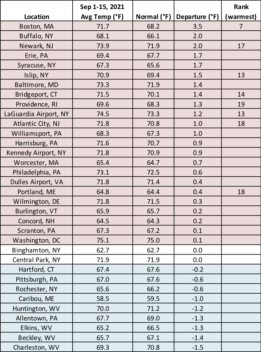 mid-Sep temp chart