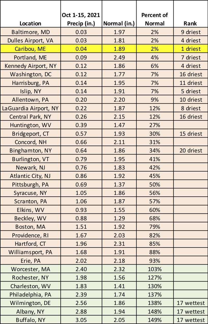 mid-oct precip chart