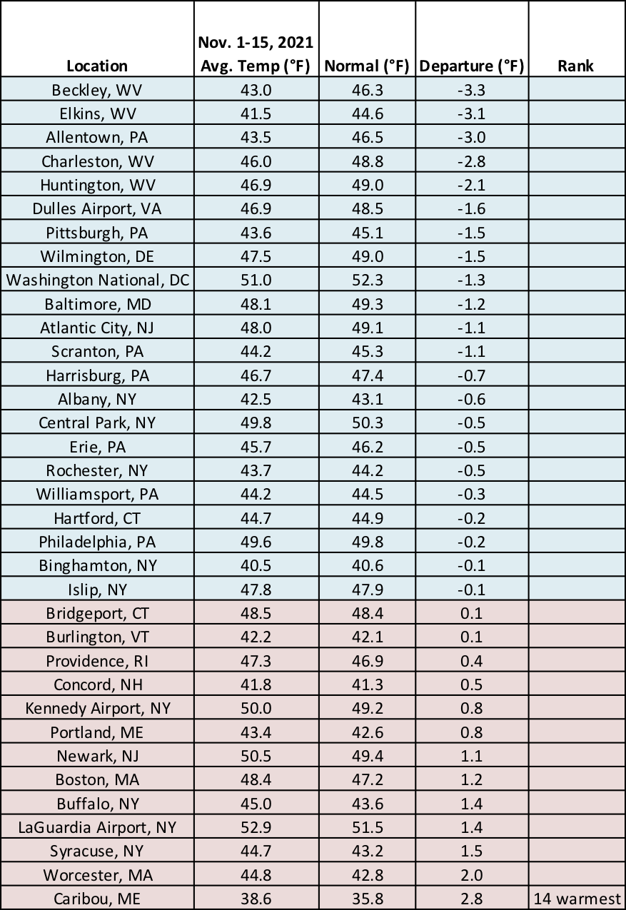 temp table