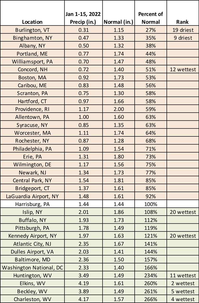 mid-jan precip chart