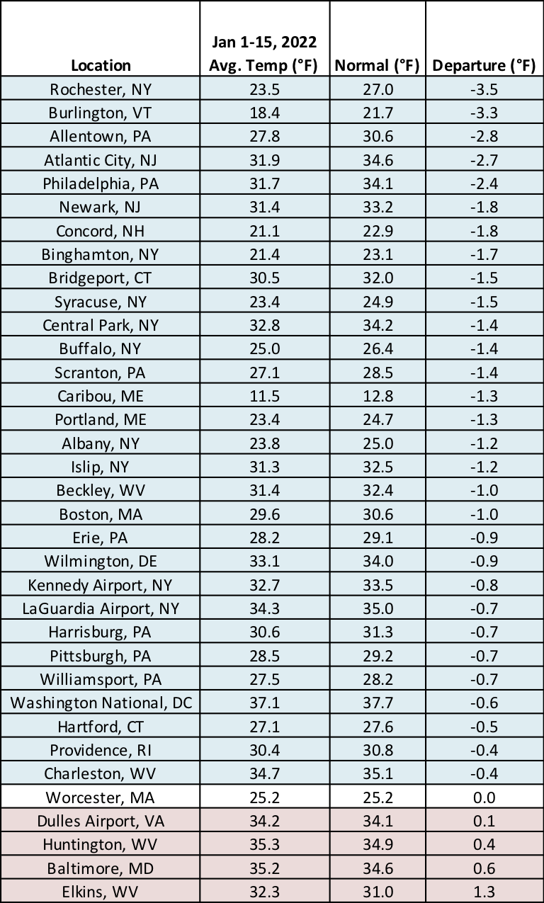 mid-jan temp chart