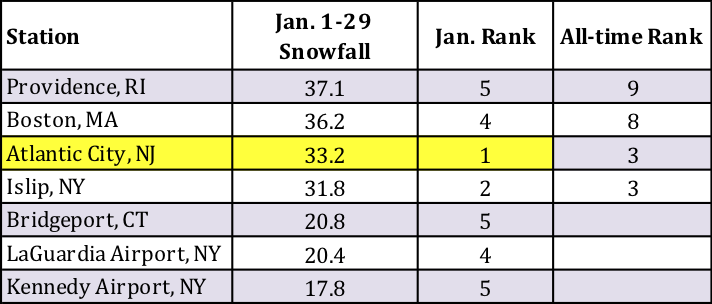 snow table