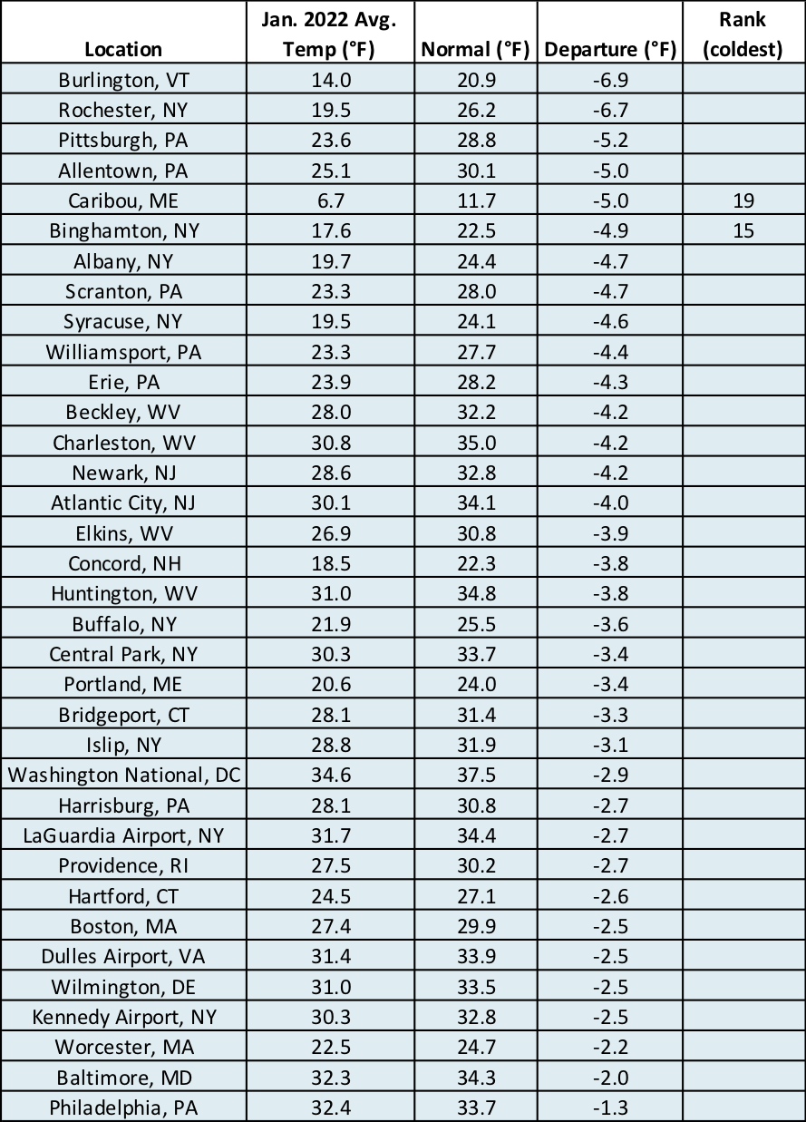 temp table