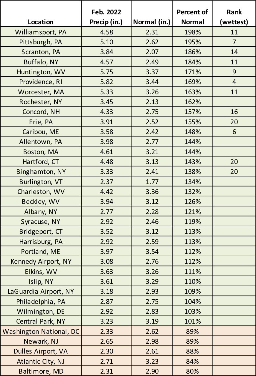 feb precip chart