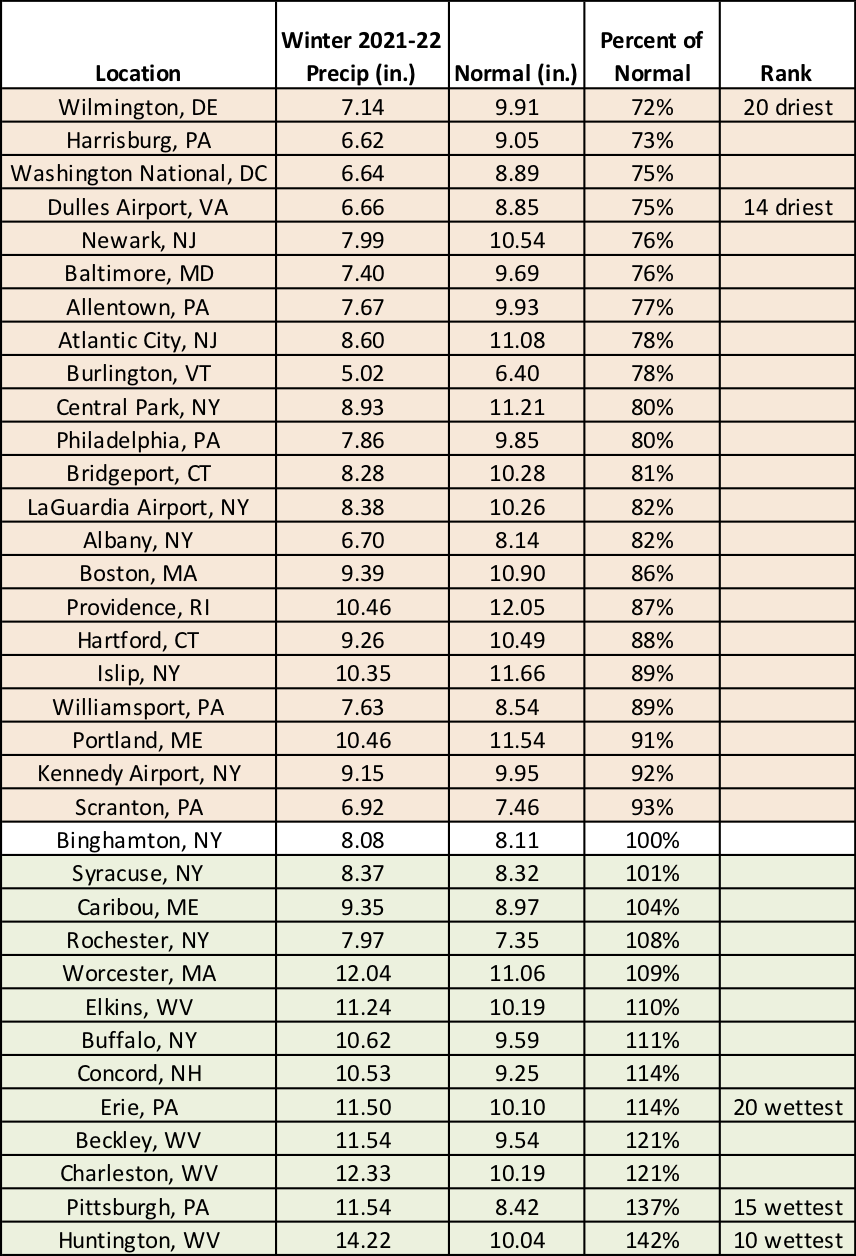 winter precip chart