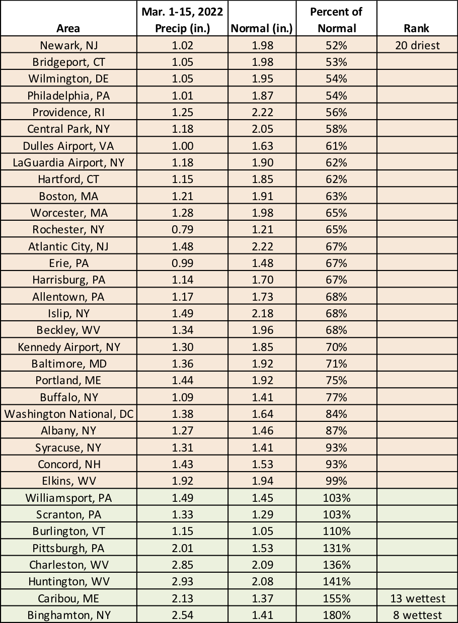 mid-mar precip chart