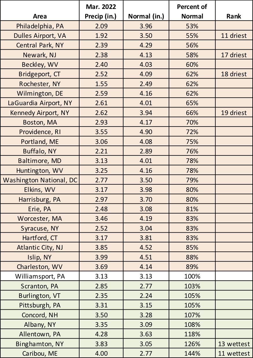 mar precip chart