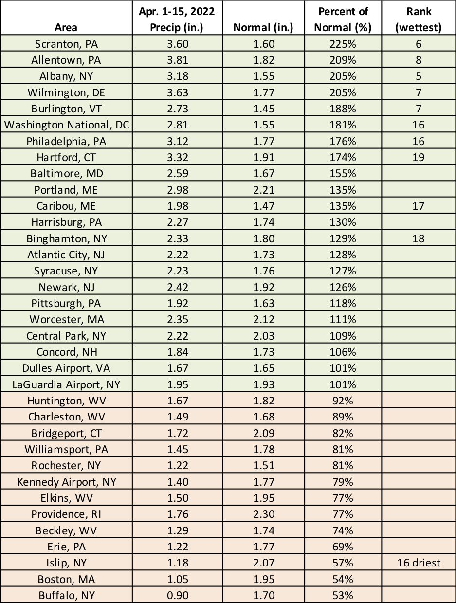 mid-apr precip chart