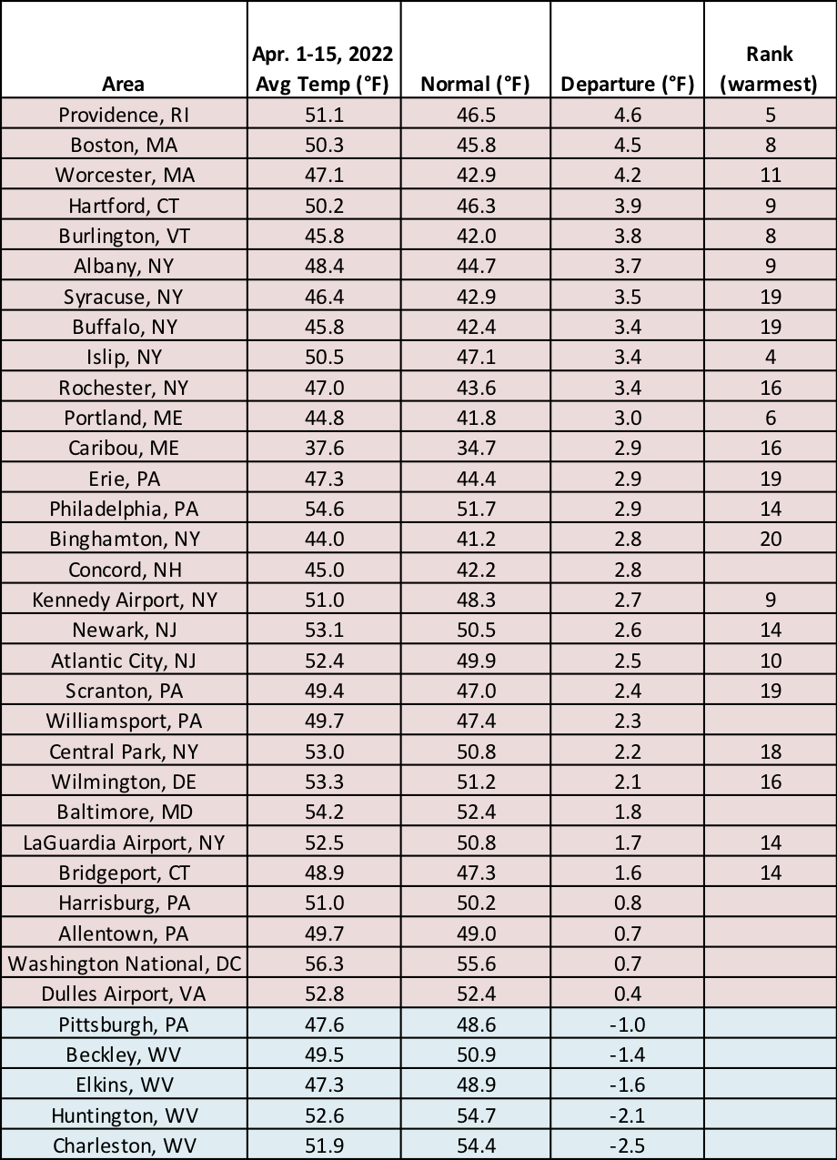 mid-apr temp chart