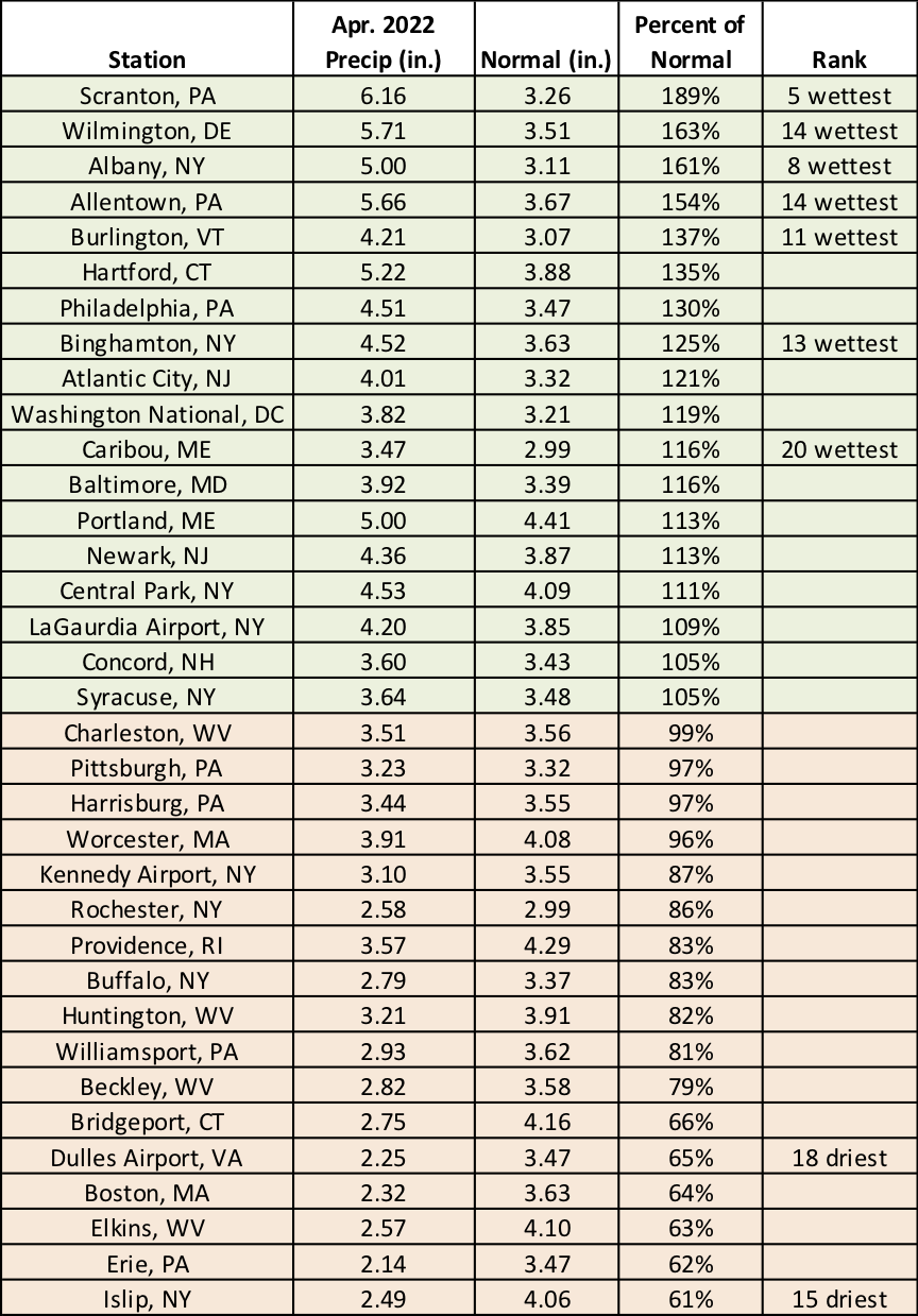 apr precip chart