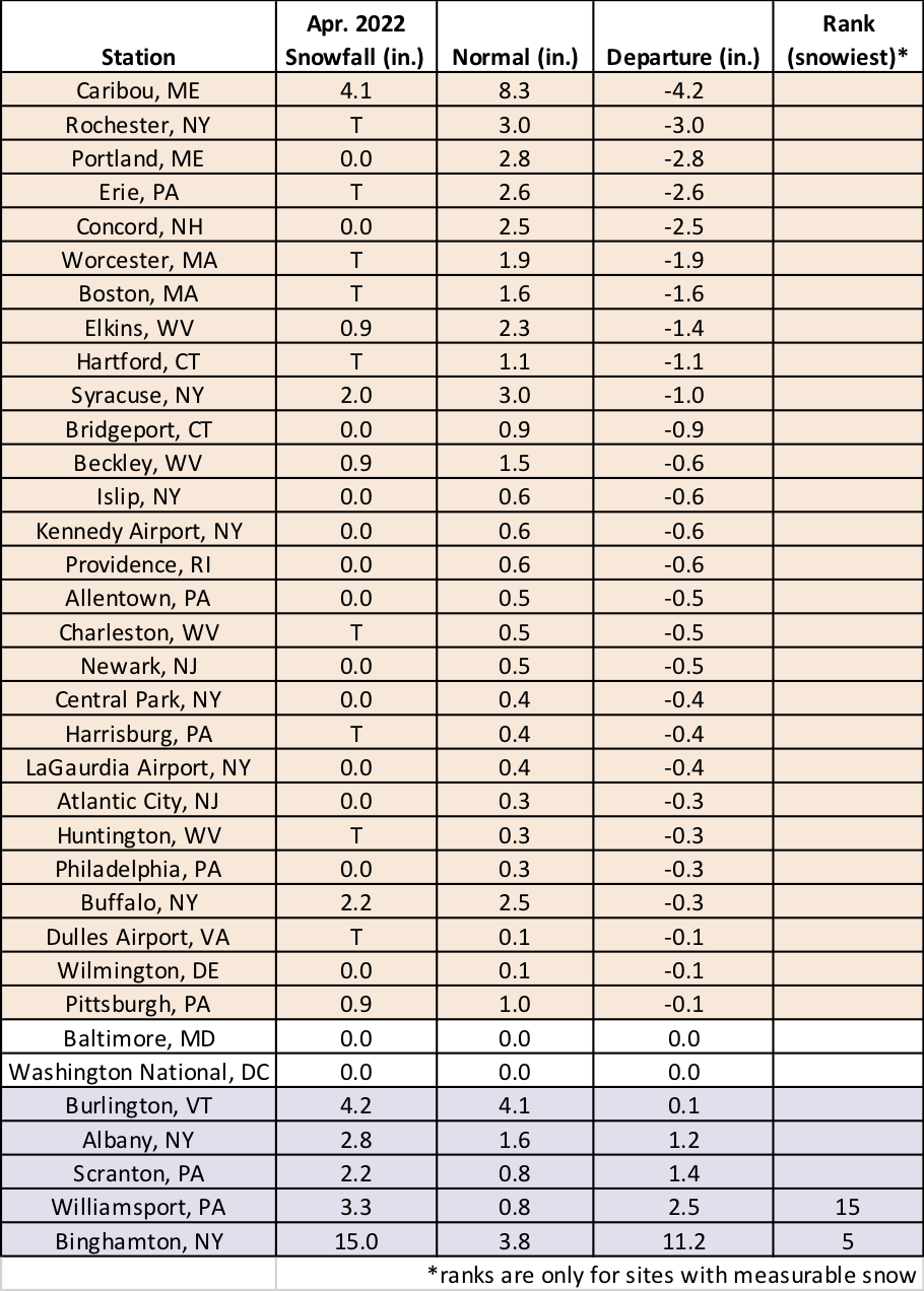 apr snow chart