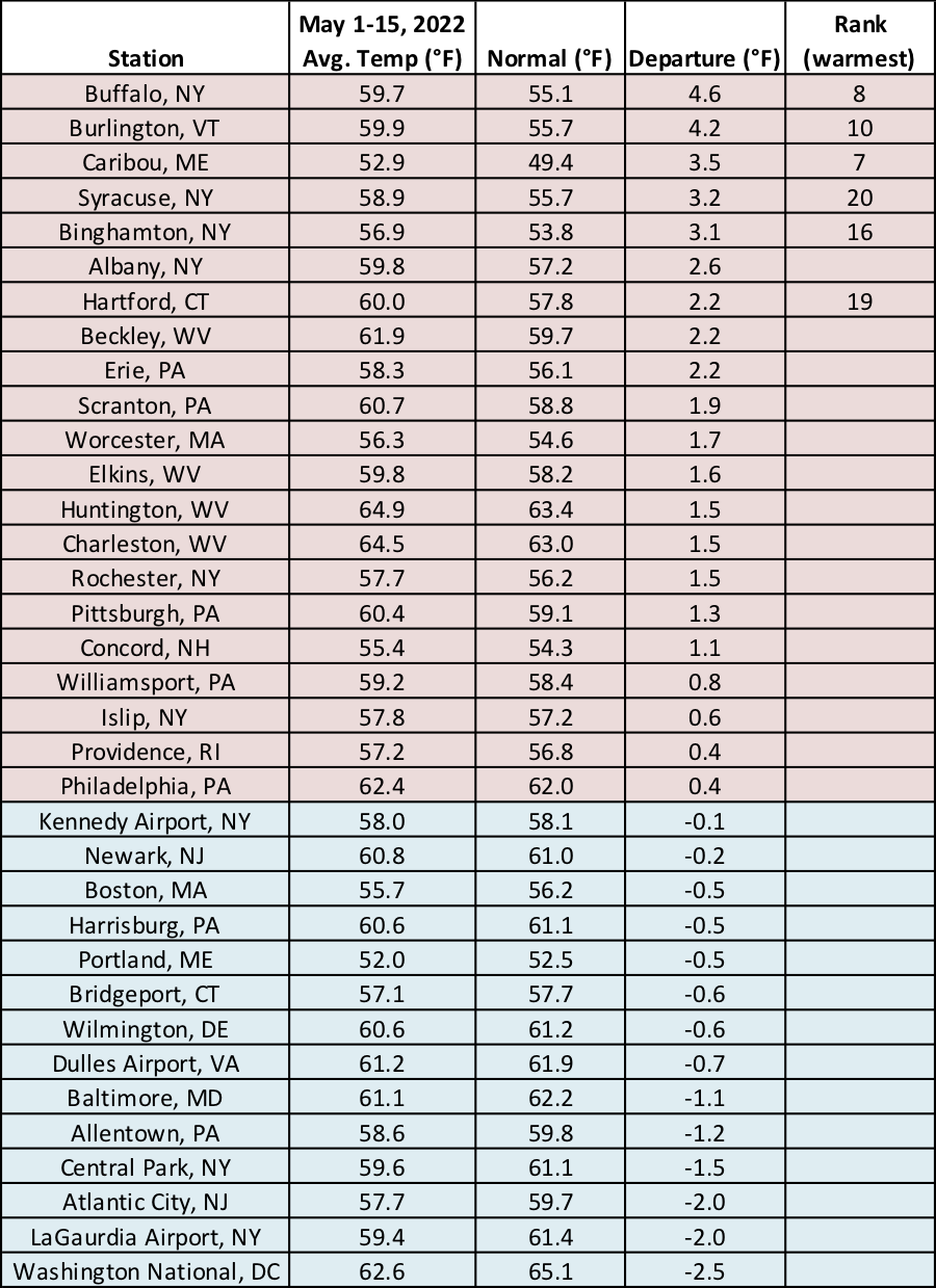 mid-may temp chart