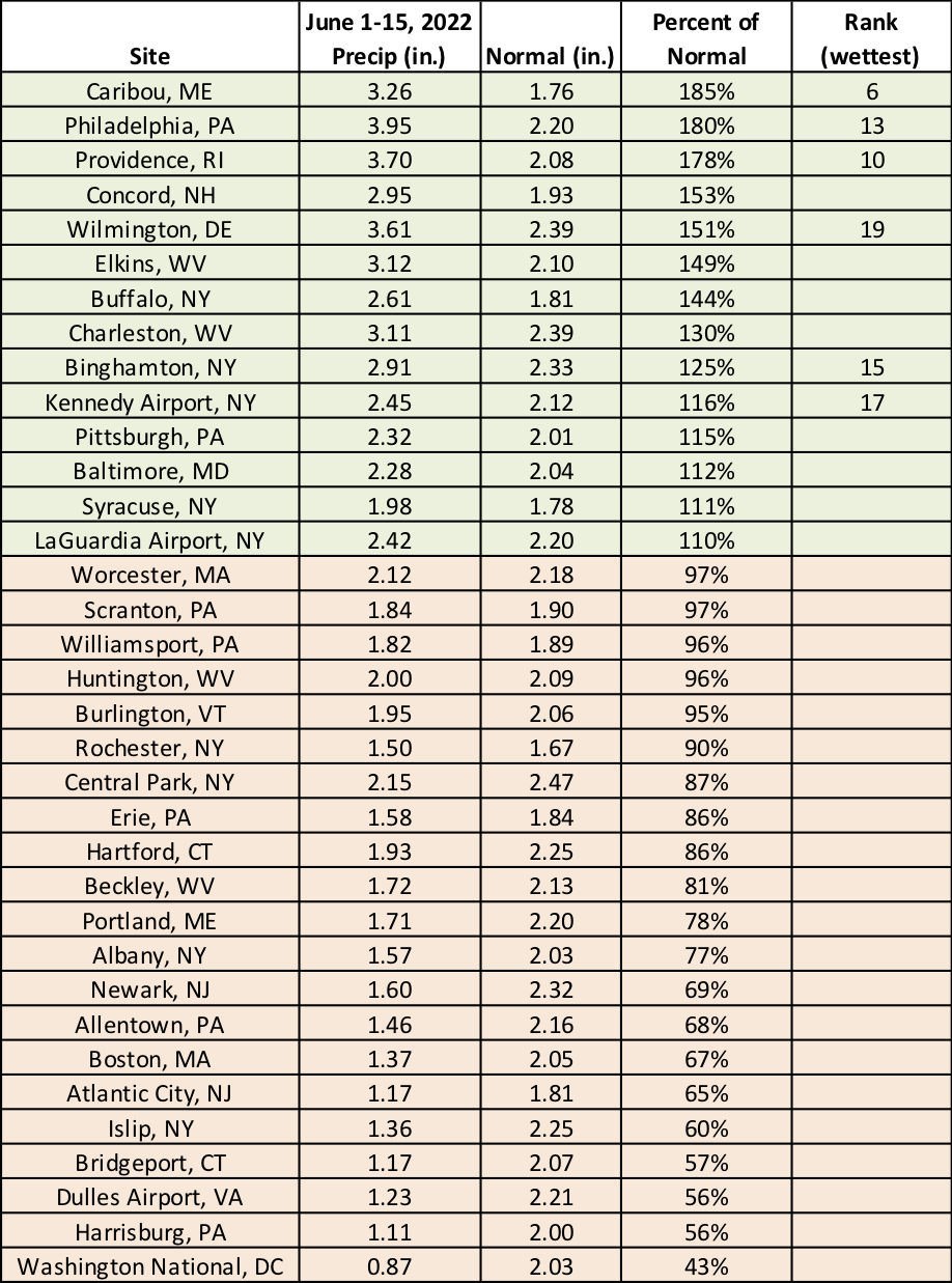 mid-june precip chart