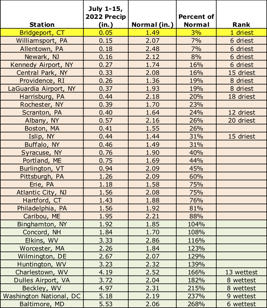 mid-july precip chart