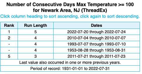 EWR temp chart